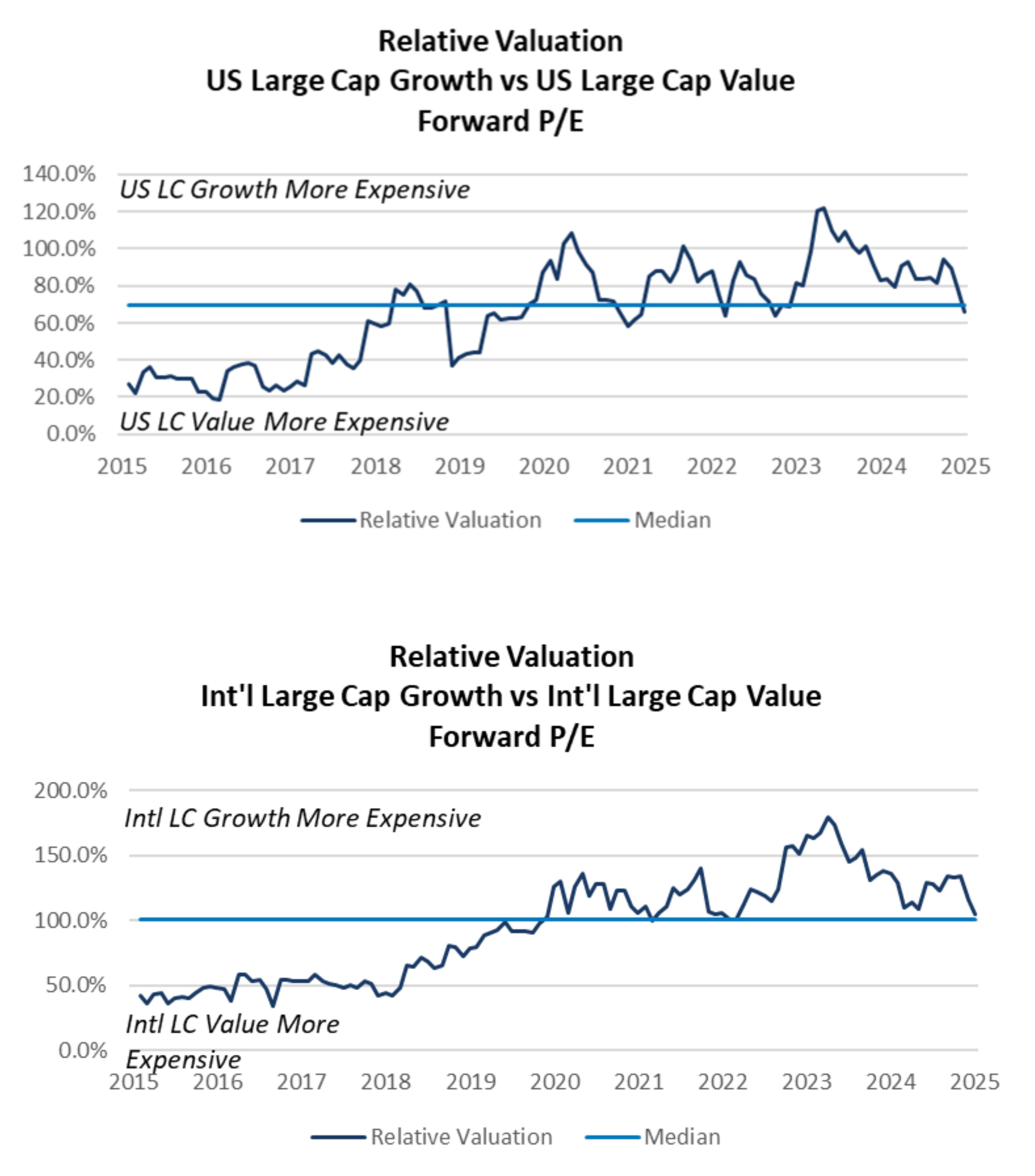 Capital Markets Playbook | Q2 2025 | Enterprise Bank & Trust